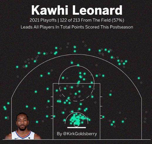 开云app-小卡倒下快艇退出争冠行列？他本是季后赛至今MVP